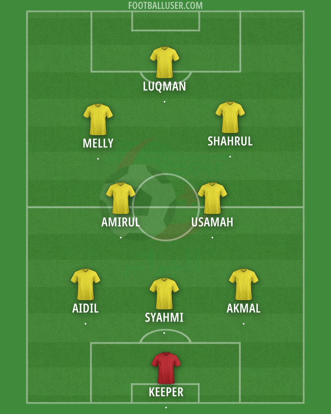 Algeria Formation 2025