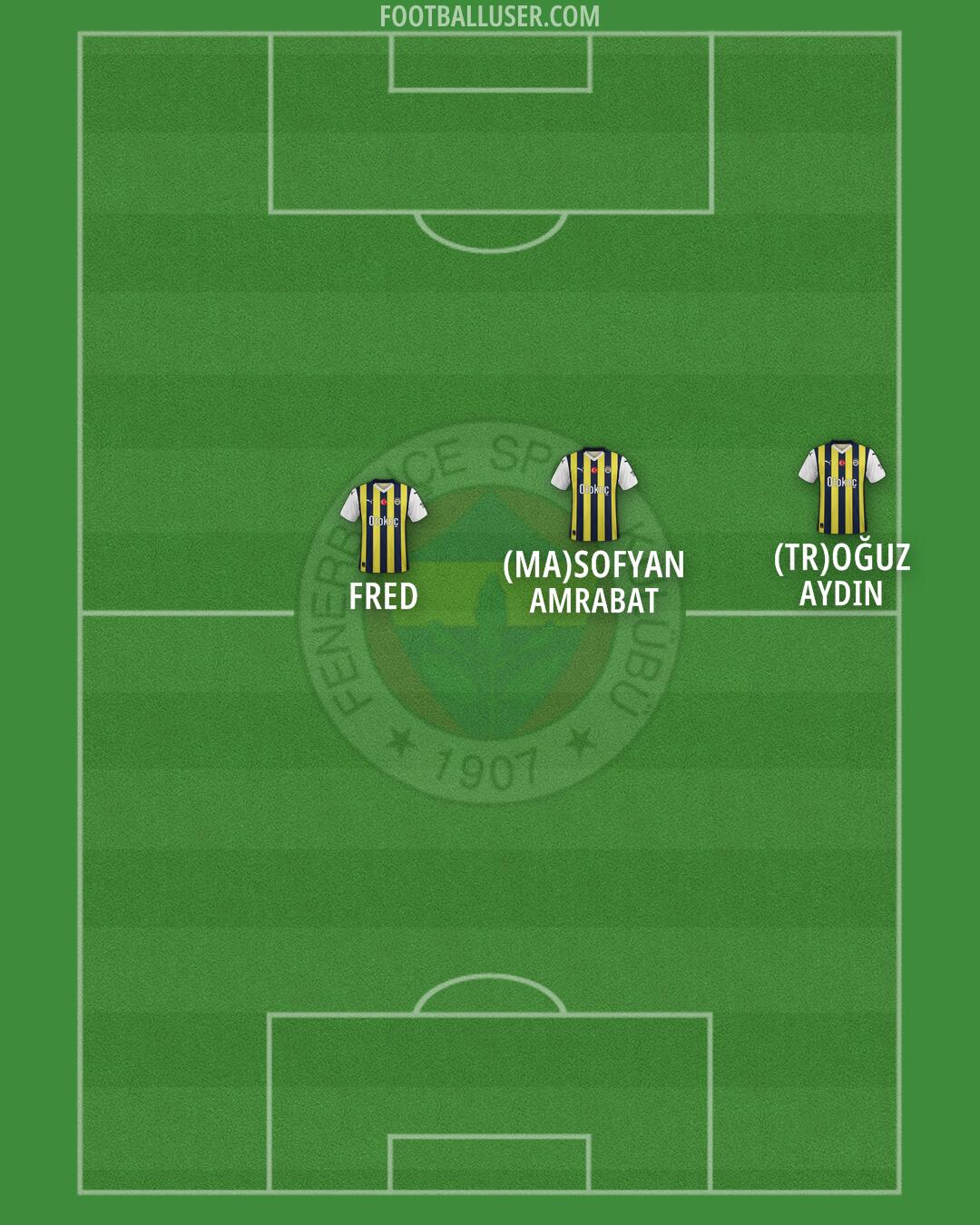 Fenerbahçe Formation 2025