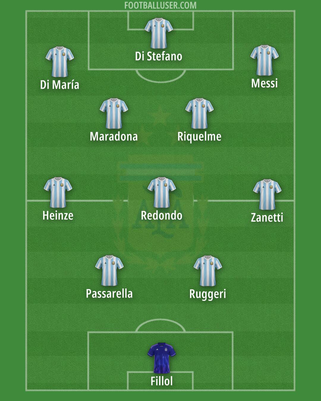 Argentina Formation 2025