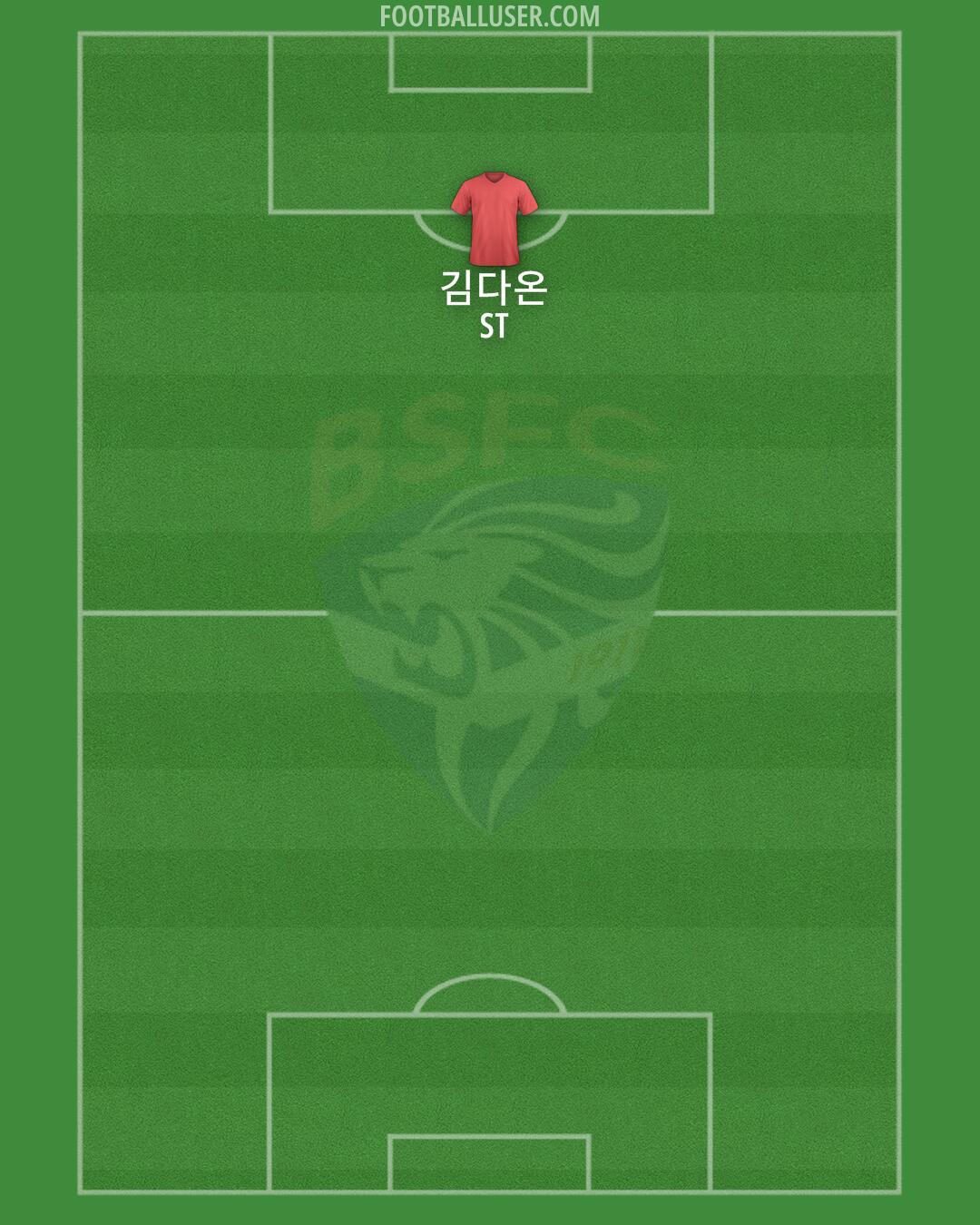 Brescia Formation 2025