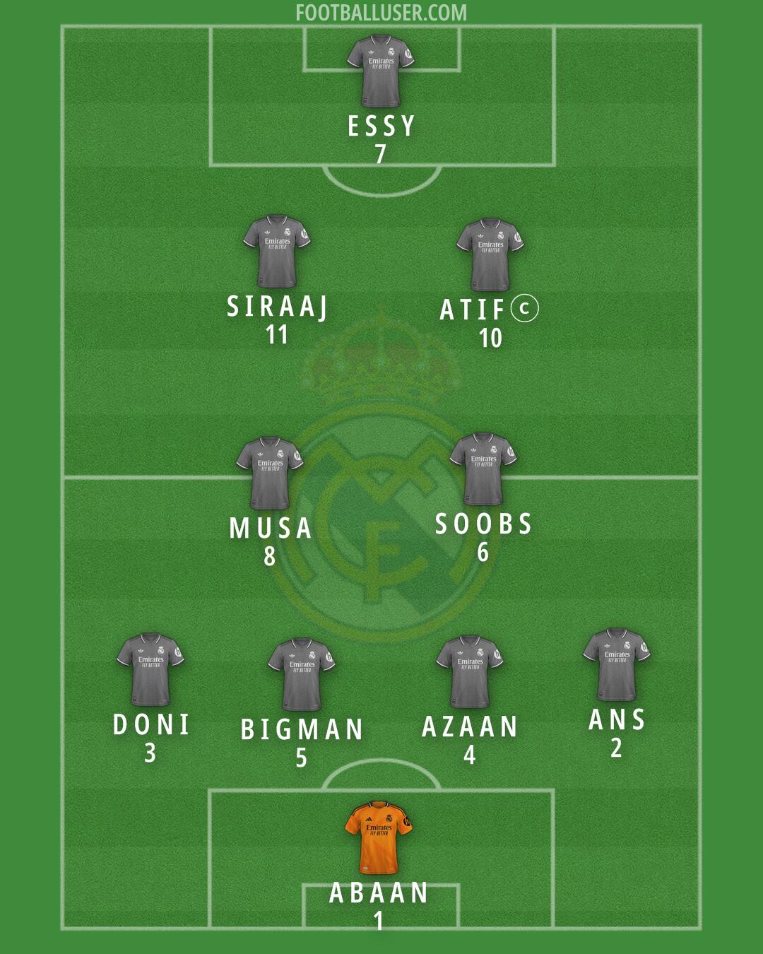 Real Madrid Formation 2025