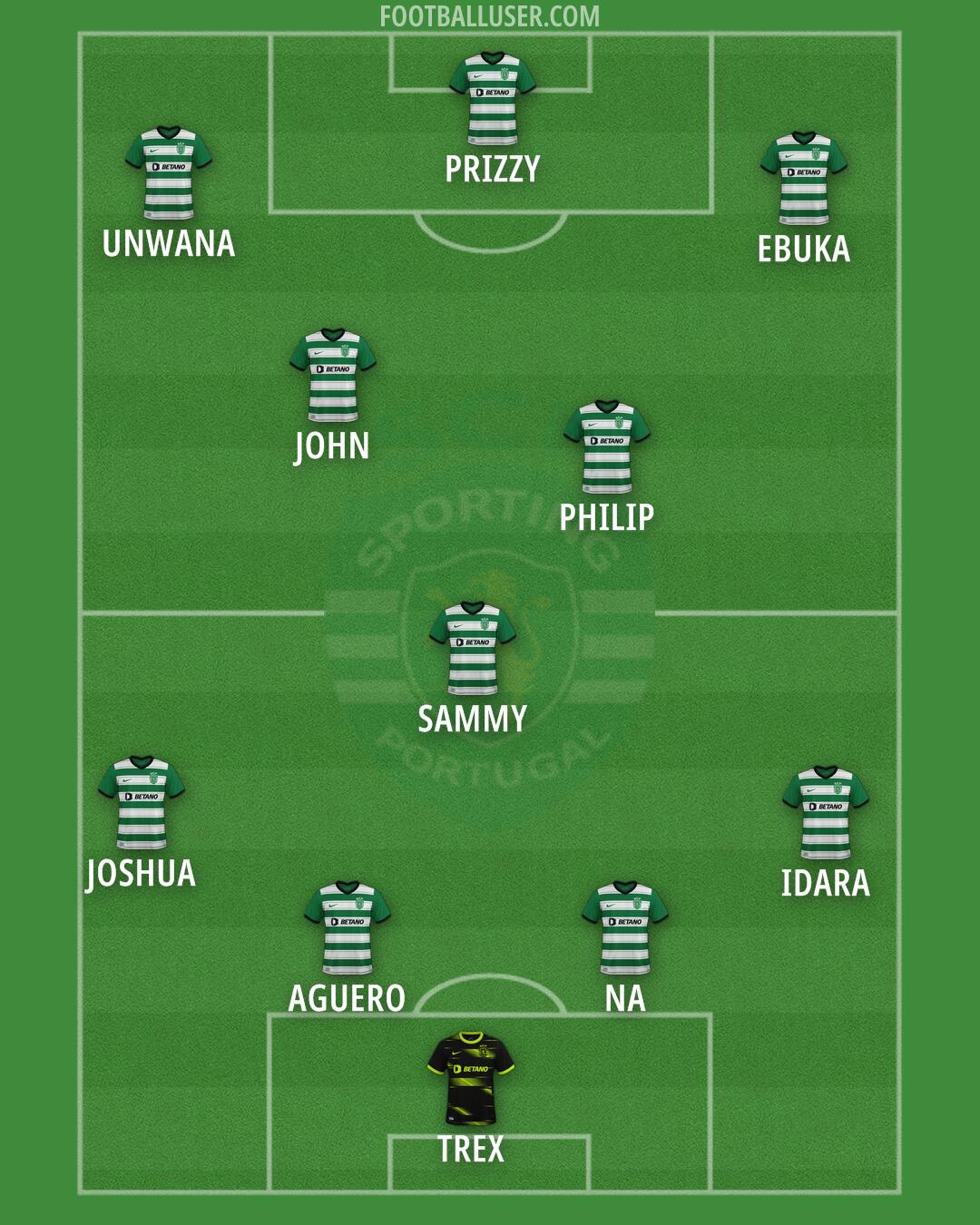 Sporting CP Formation 2025