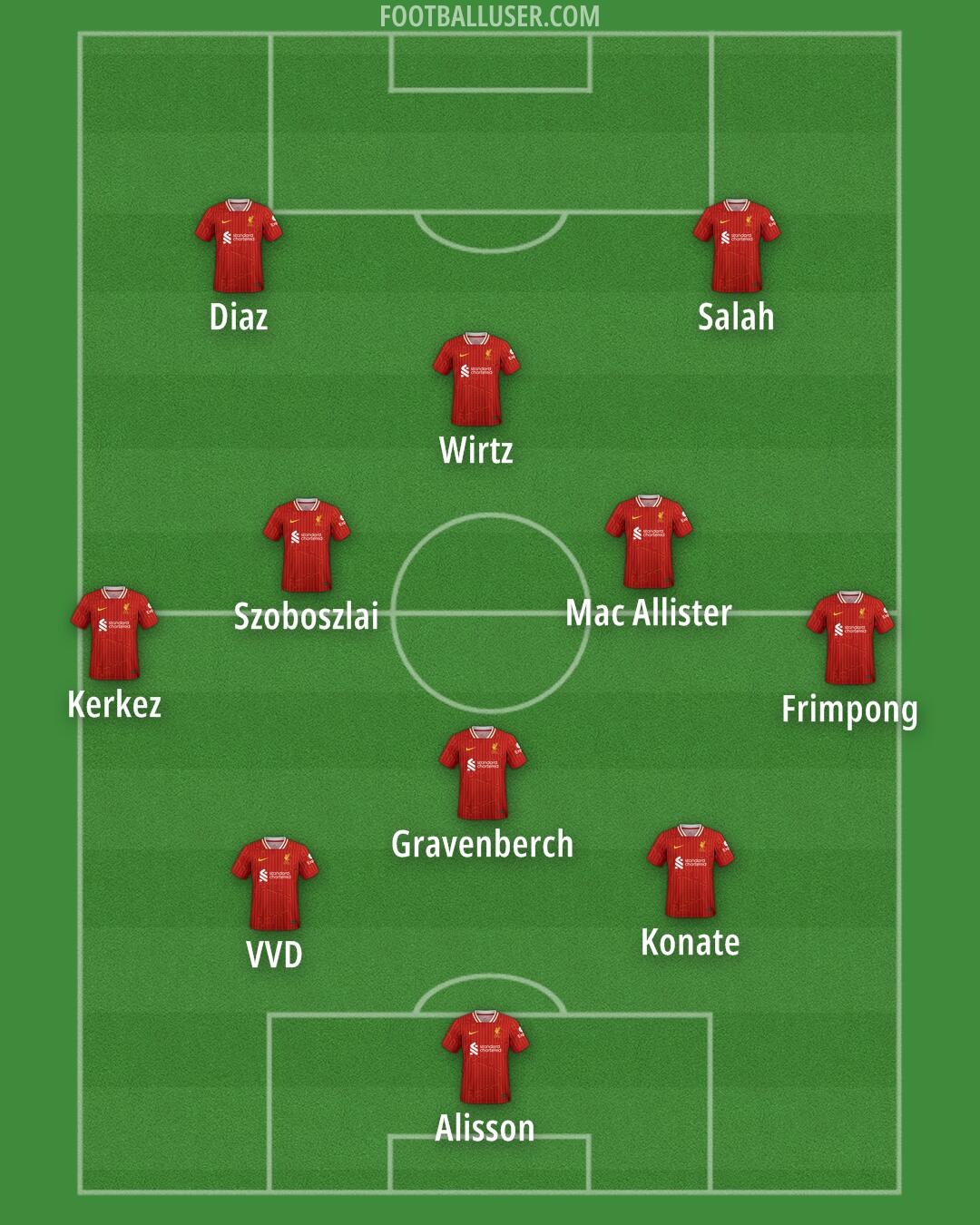 Liverpool Formation 2025