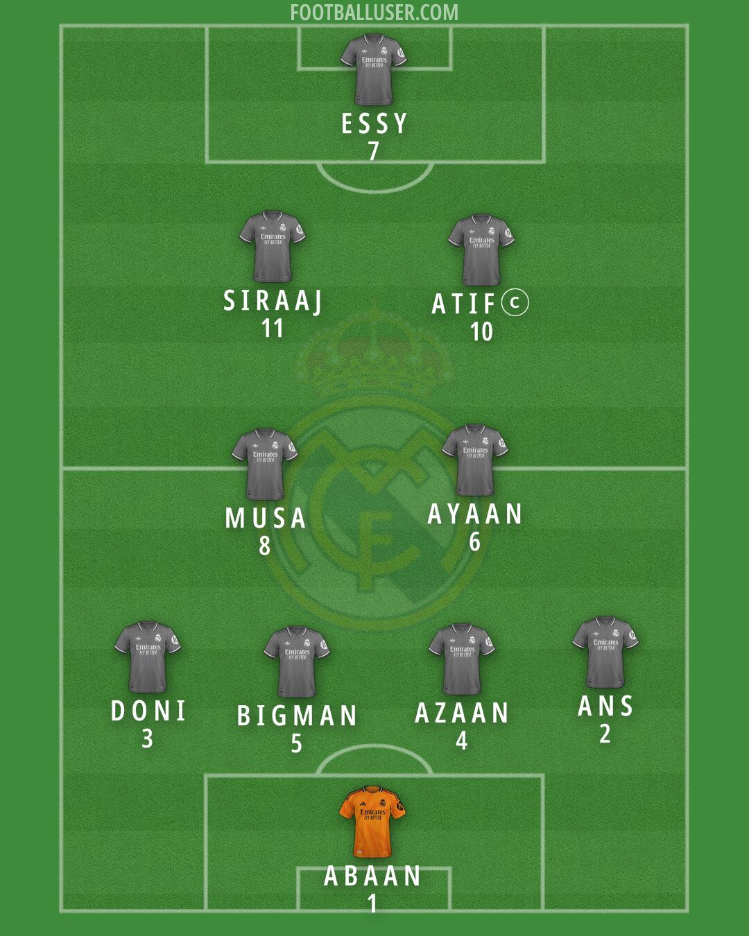 Real Madrid Formation 2025