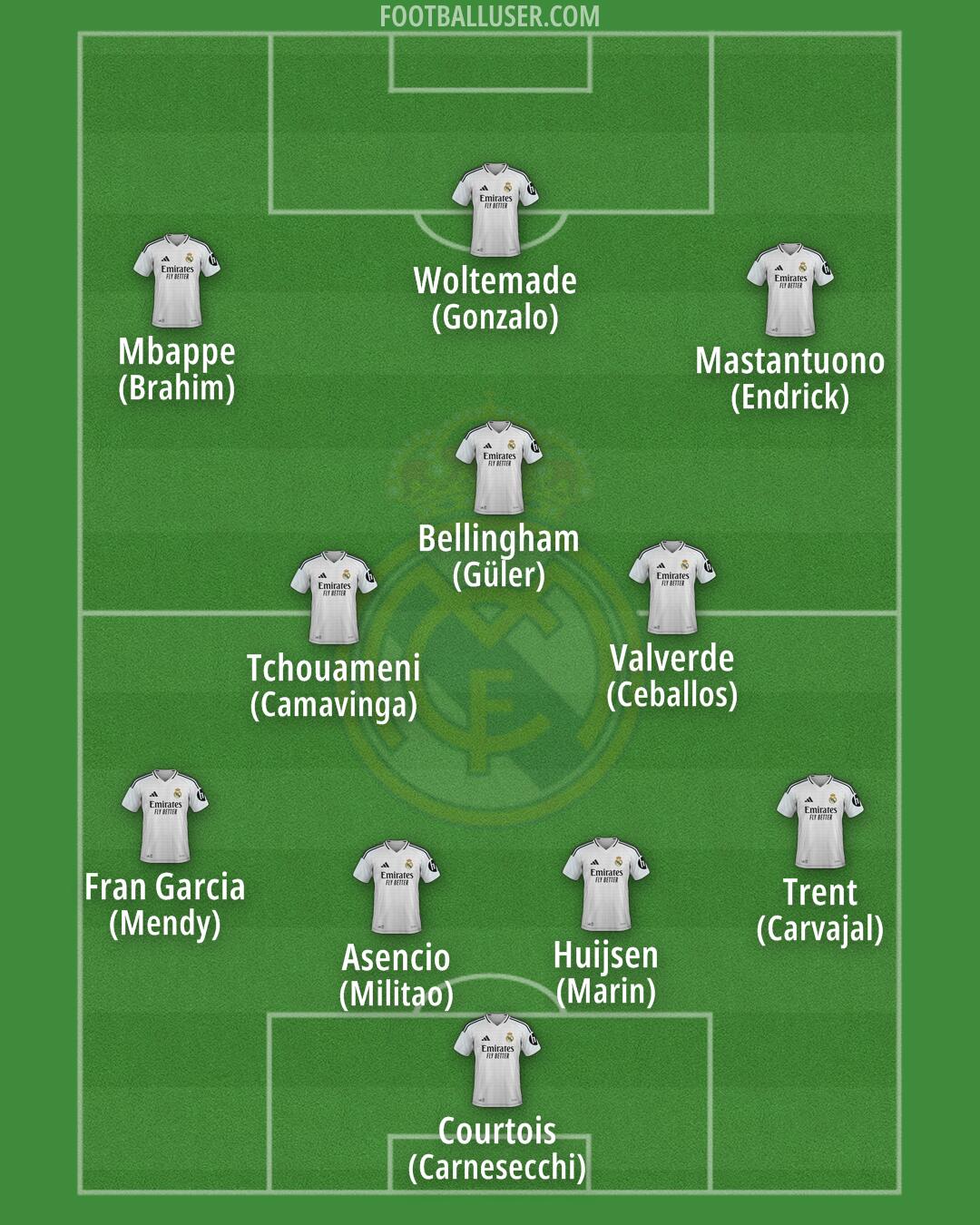 Real Madrid Formation 2025