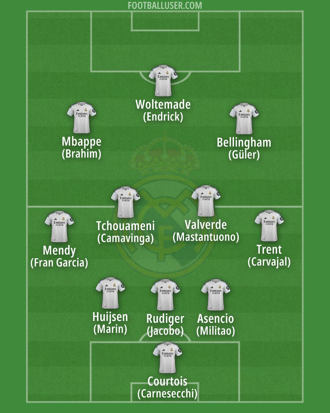 Real Madrid Formation 2025