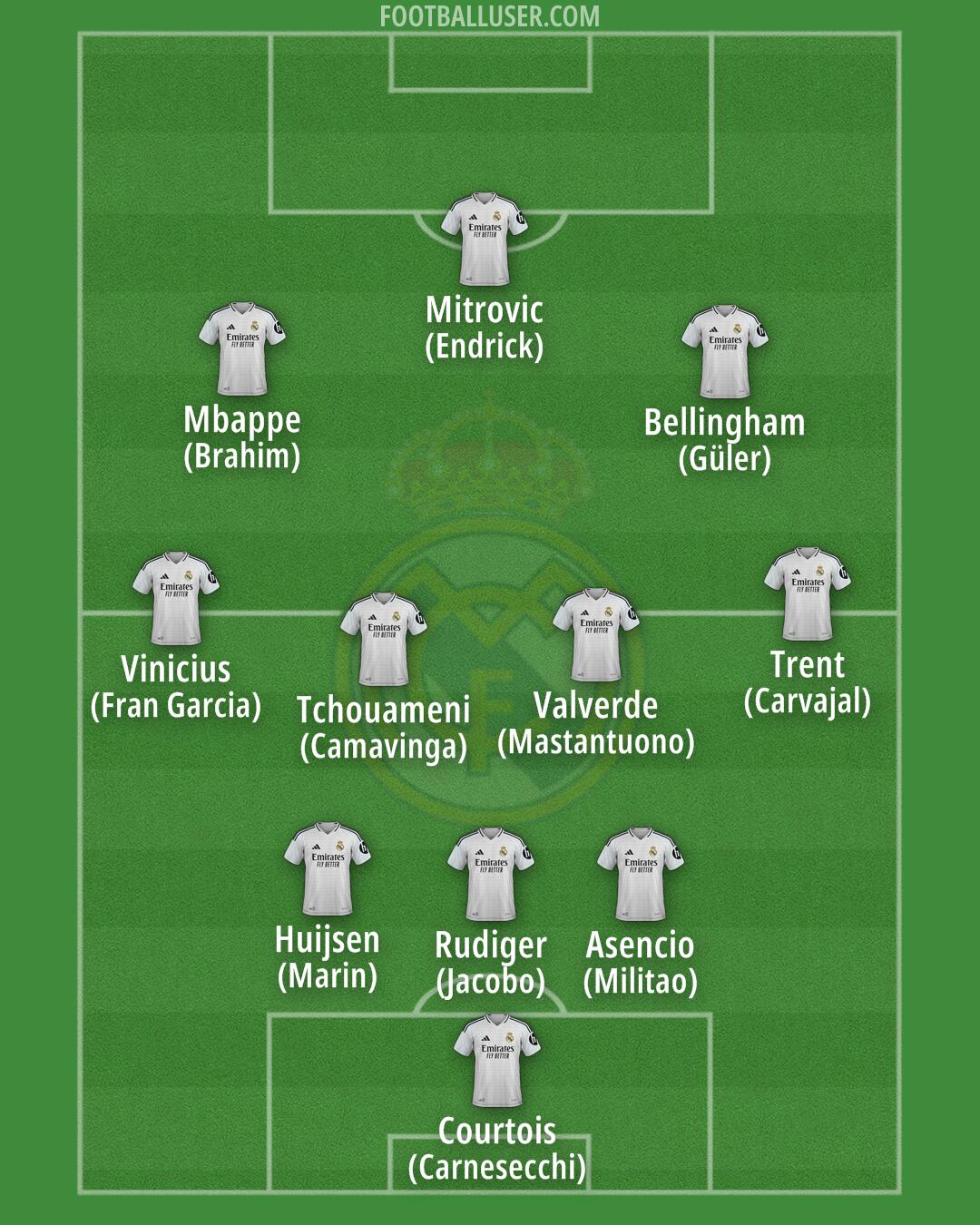 Real Madrid Formation 2025
