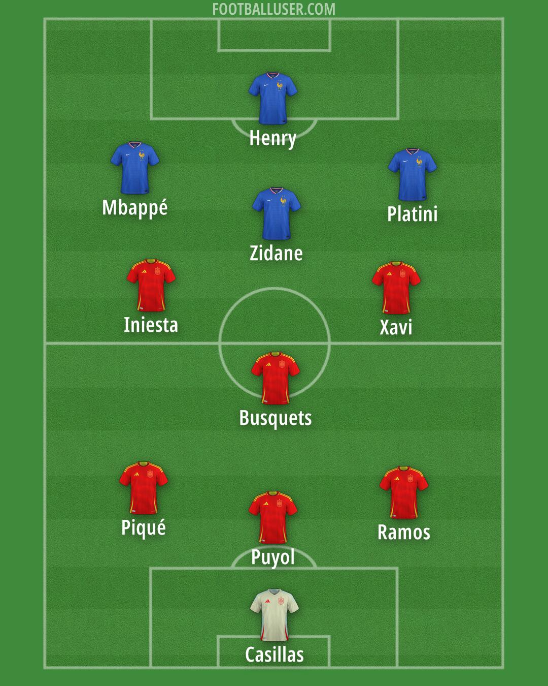 Custom Team Formation 2025