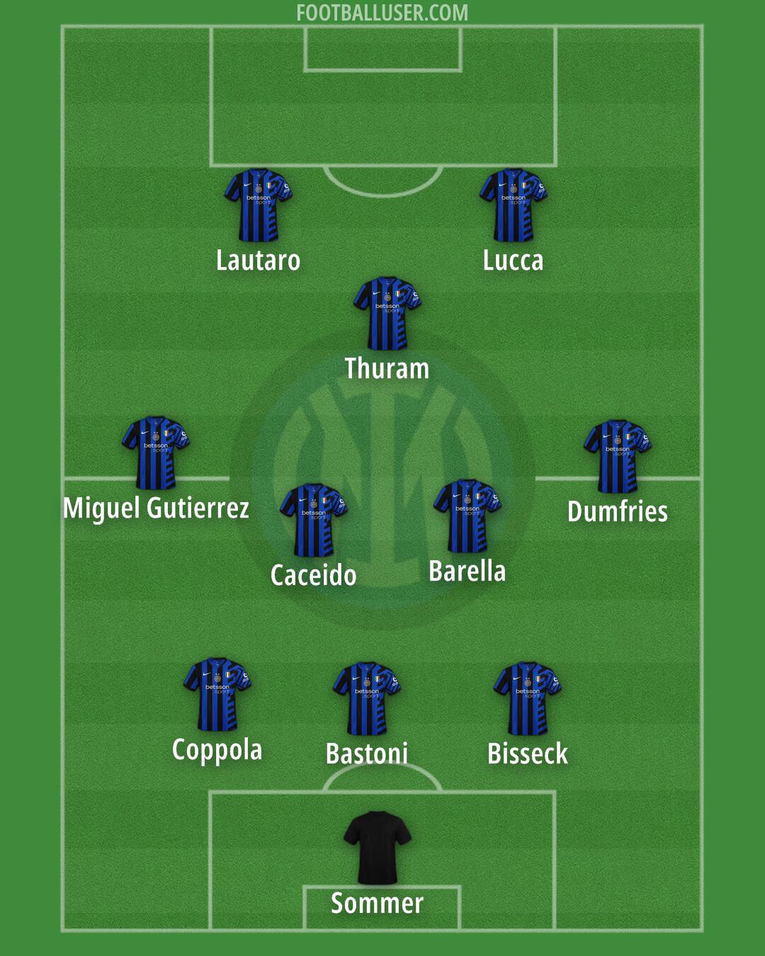 Inter Formation 2025