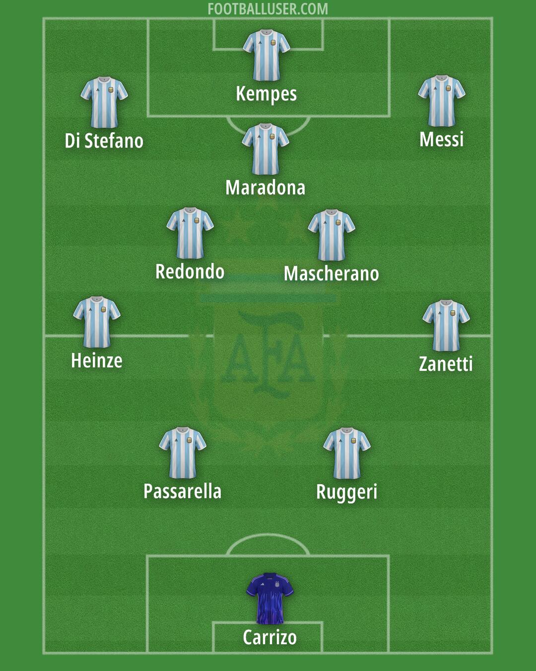 Argentina Formation 2025