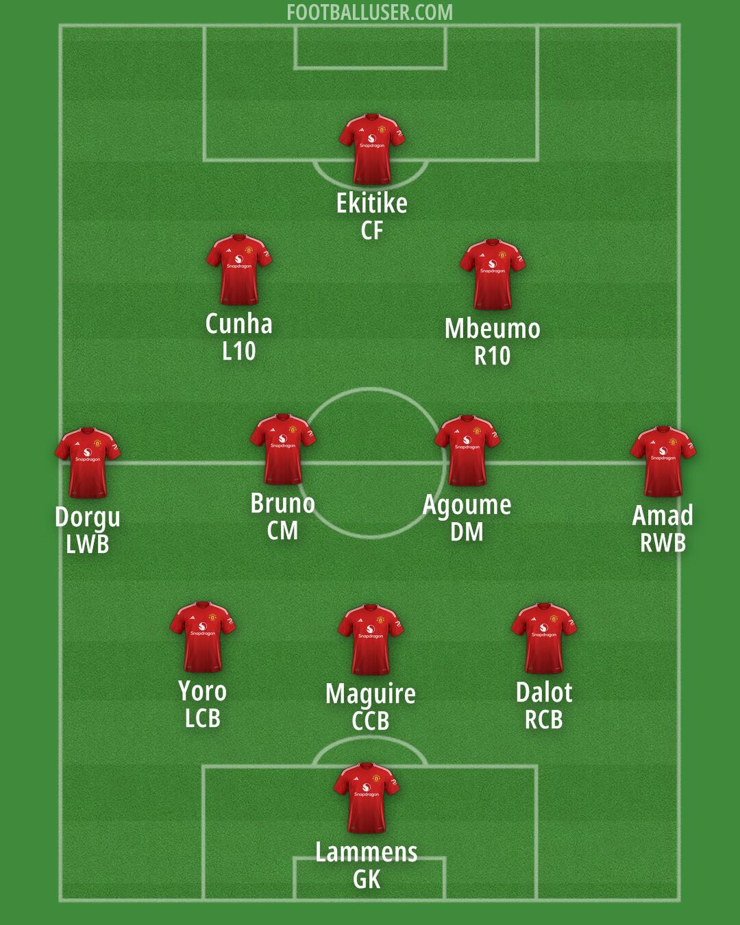Man Utd Formation 2025