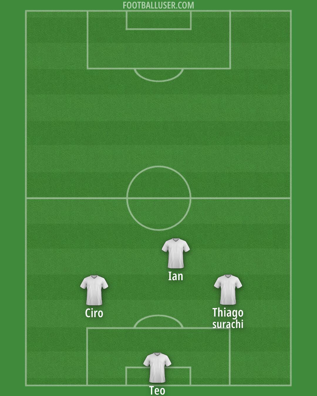 Custom Team Formation 2025