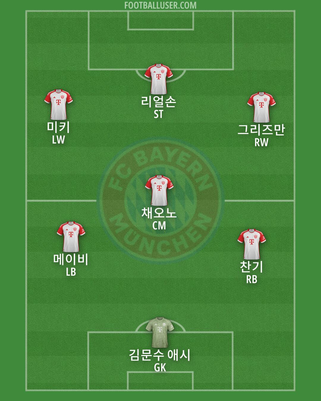 FC Bayern Formation 2025