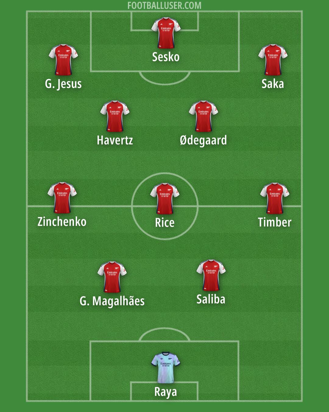 Arsenal Formation 2025