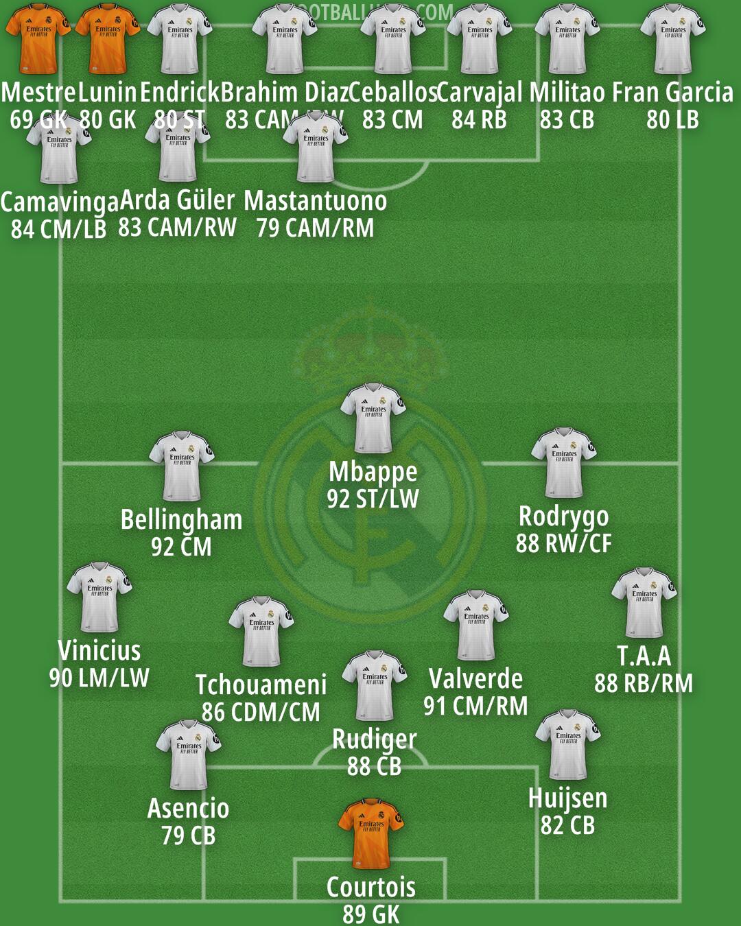 Real Madrid Formation 2025
