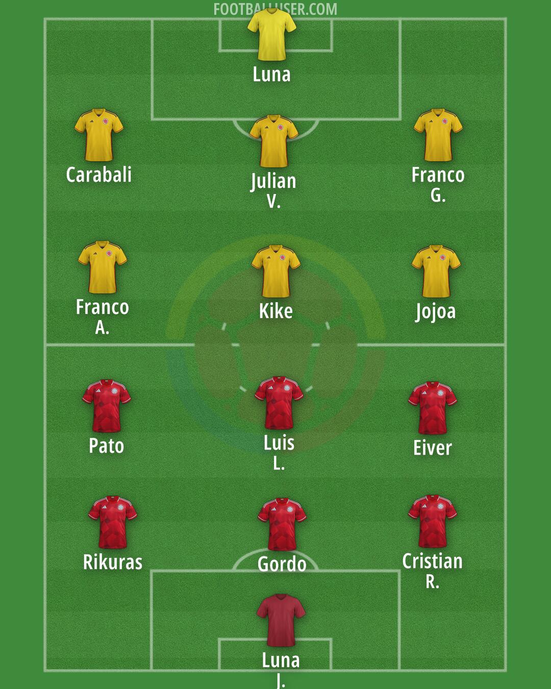Colombia Formation 2025
