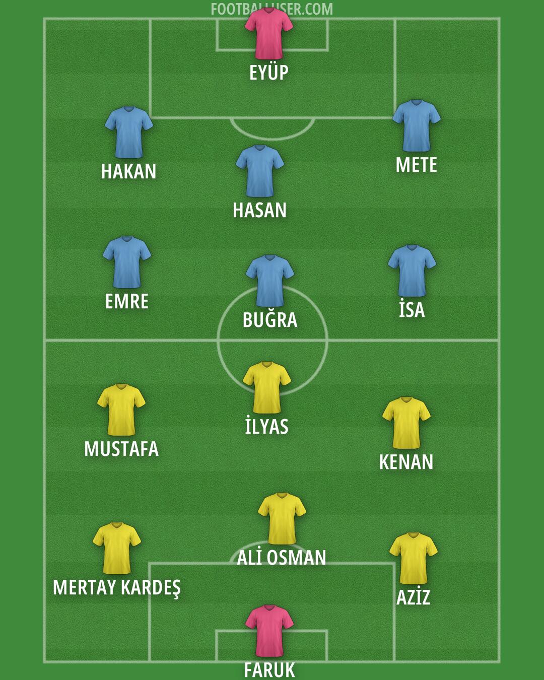 Custom Team Formation 2025