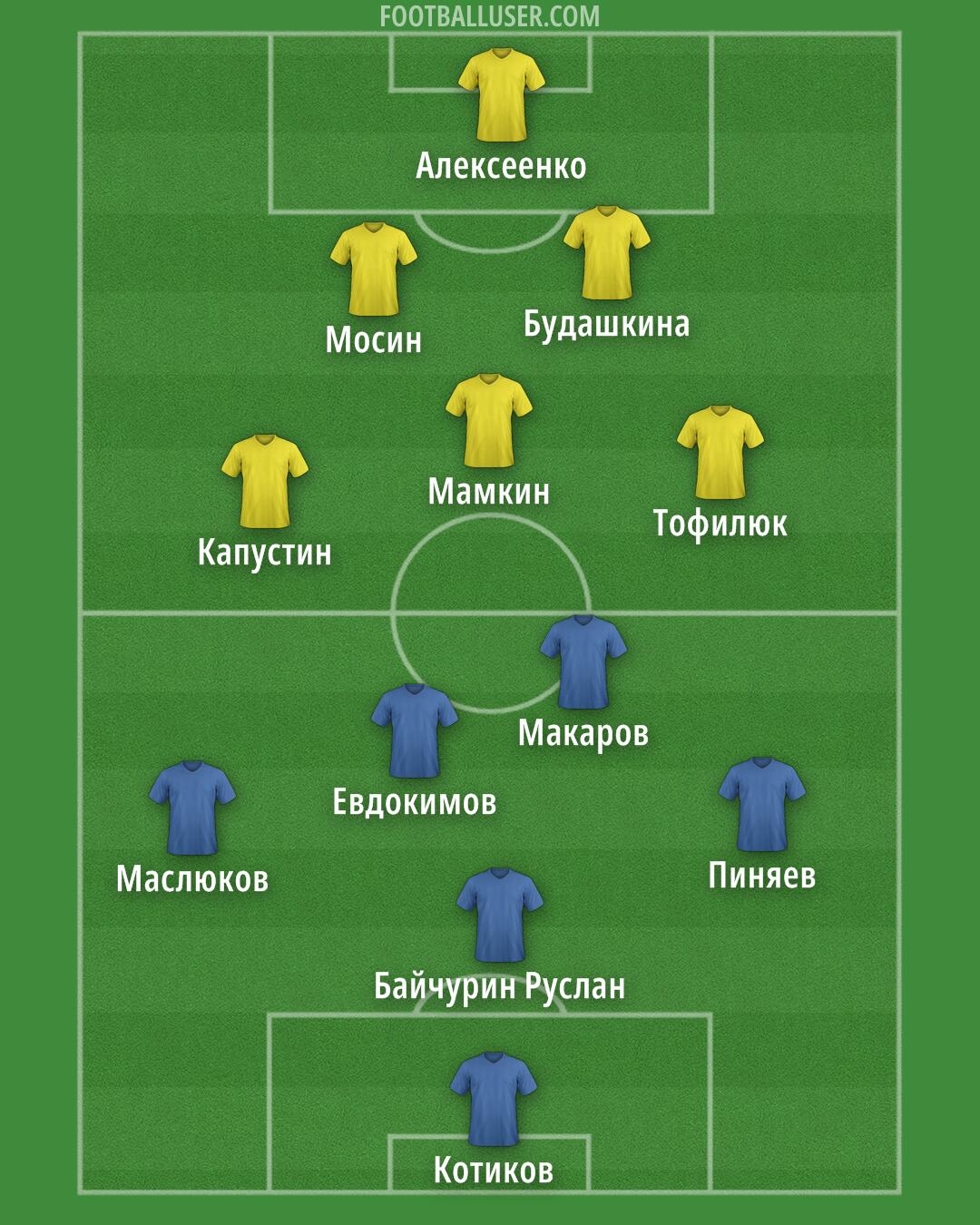 Custom Team Formation 2025