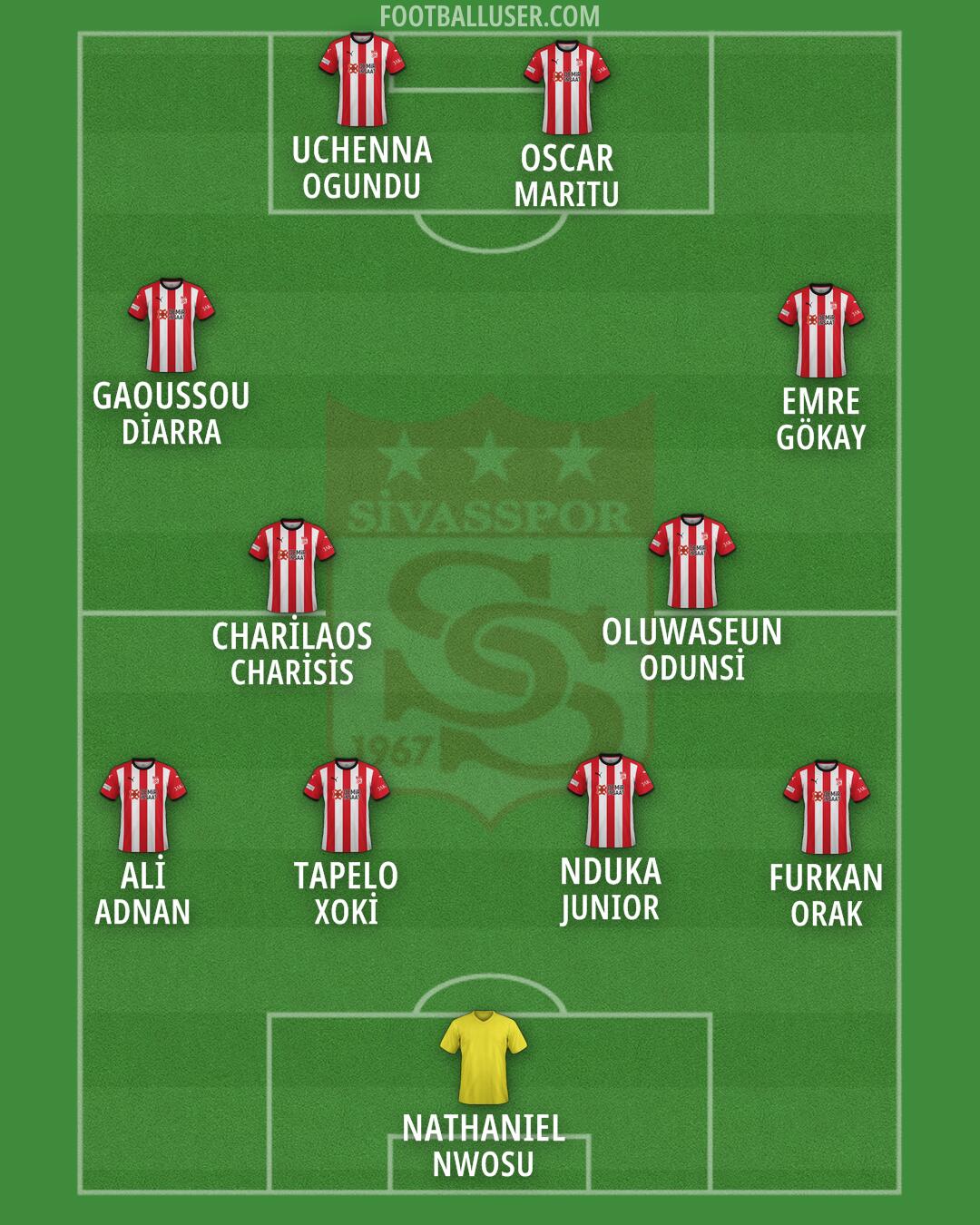 Sivasspor Formation 2025