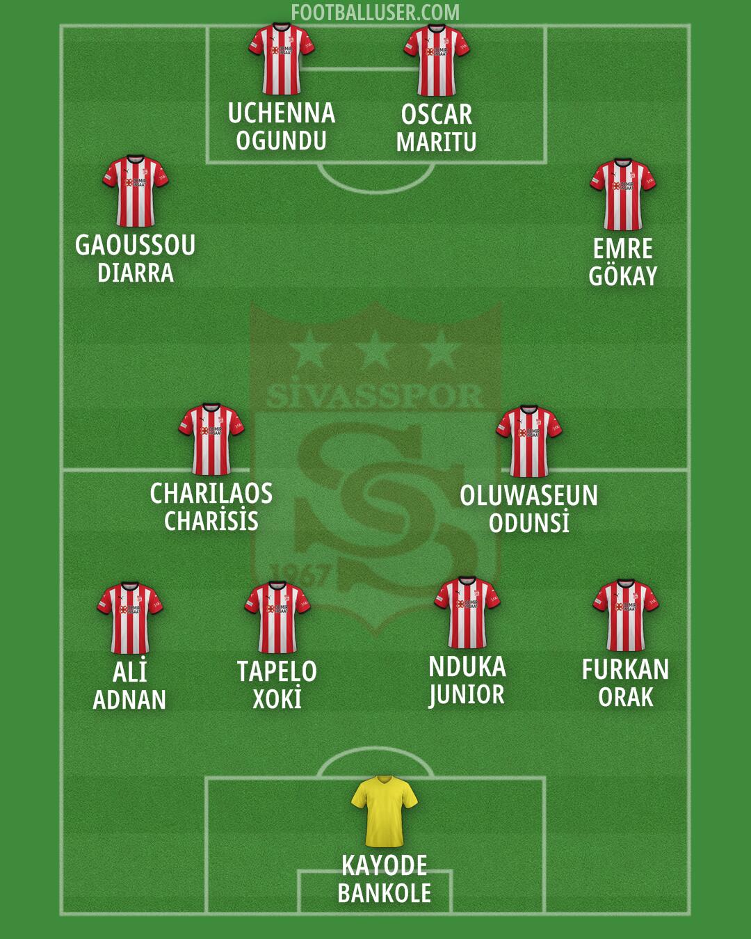 Sivasspor Formation 2025