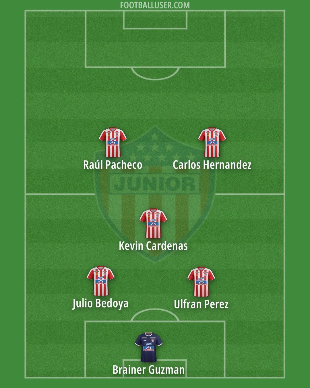 Junior Formation 2025