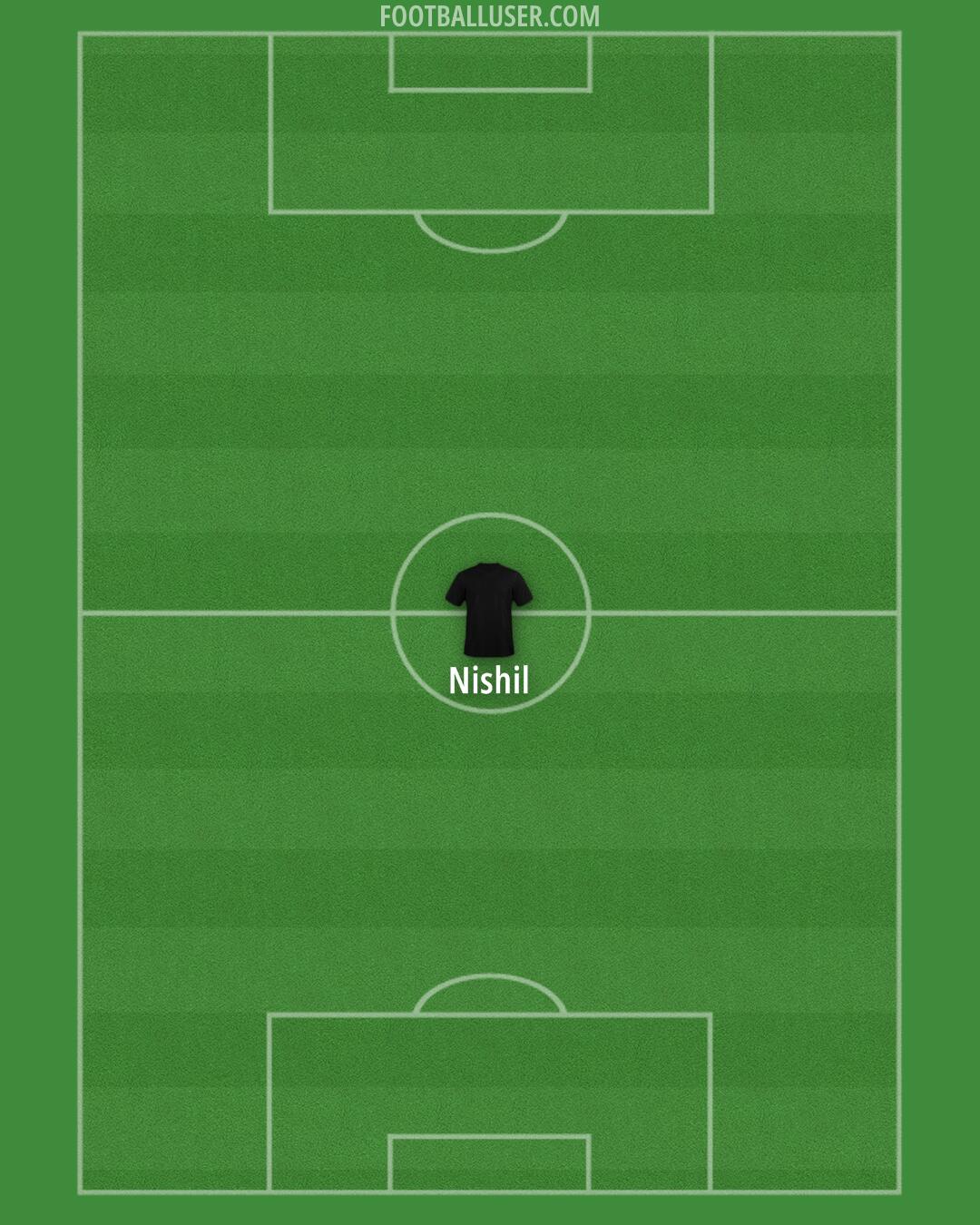 Custom Team Formation 2025