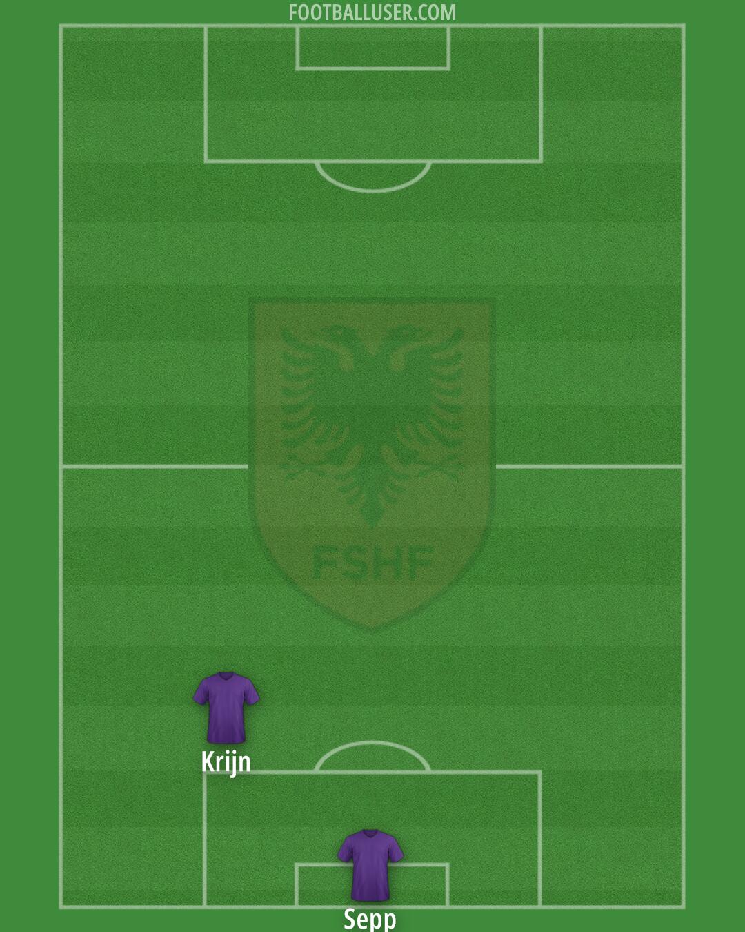 Albania Formation 2025