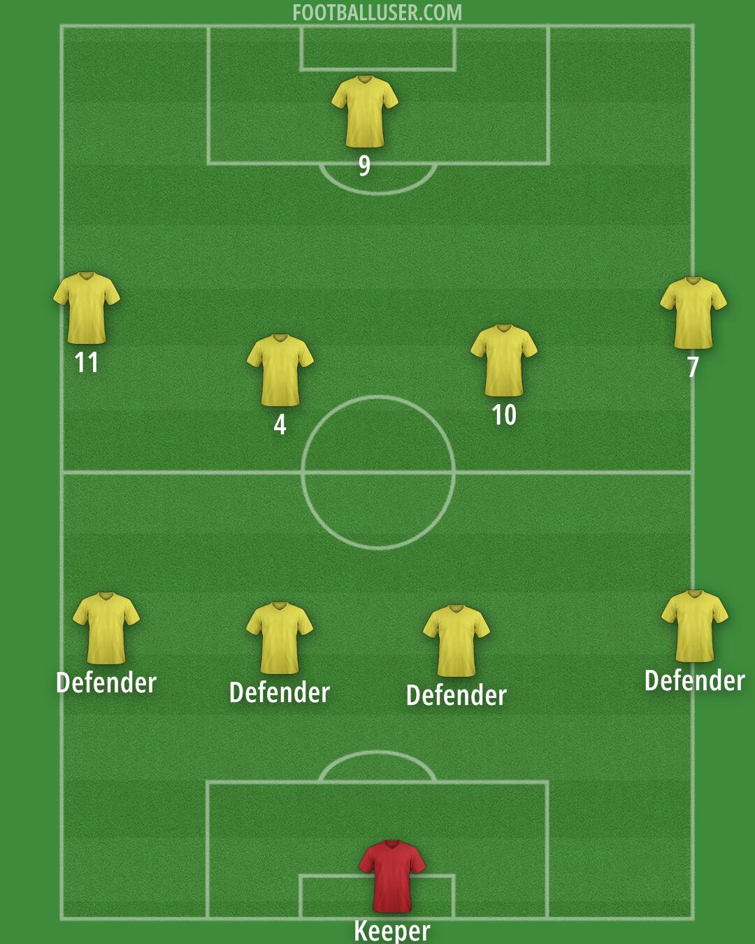 Custom Team Formation 2025