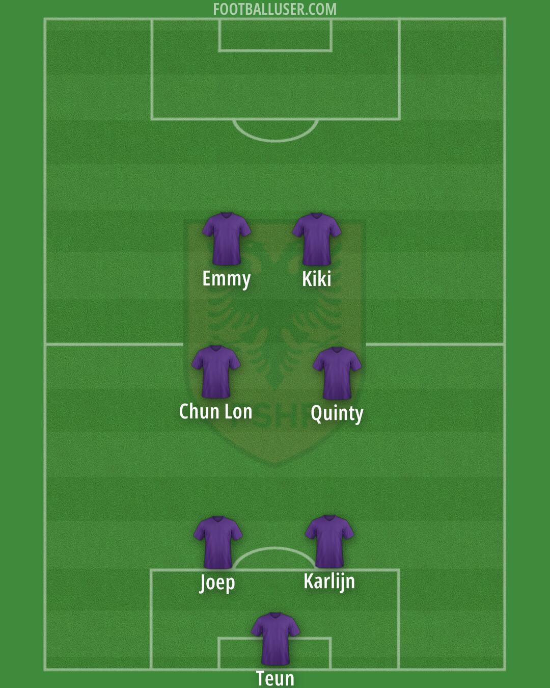 Albania Formation 2025