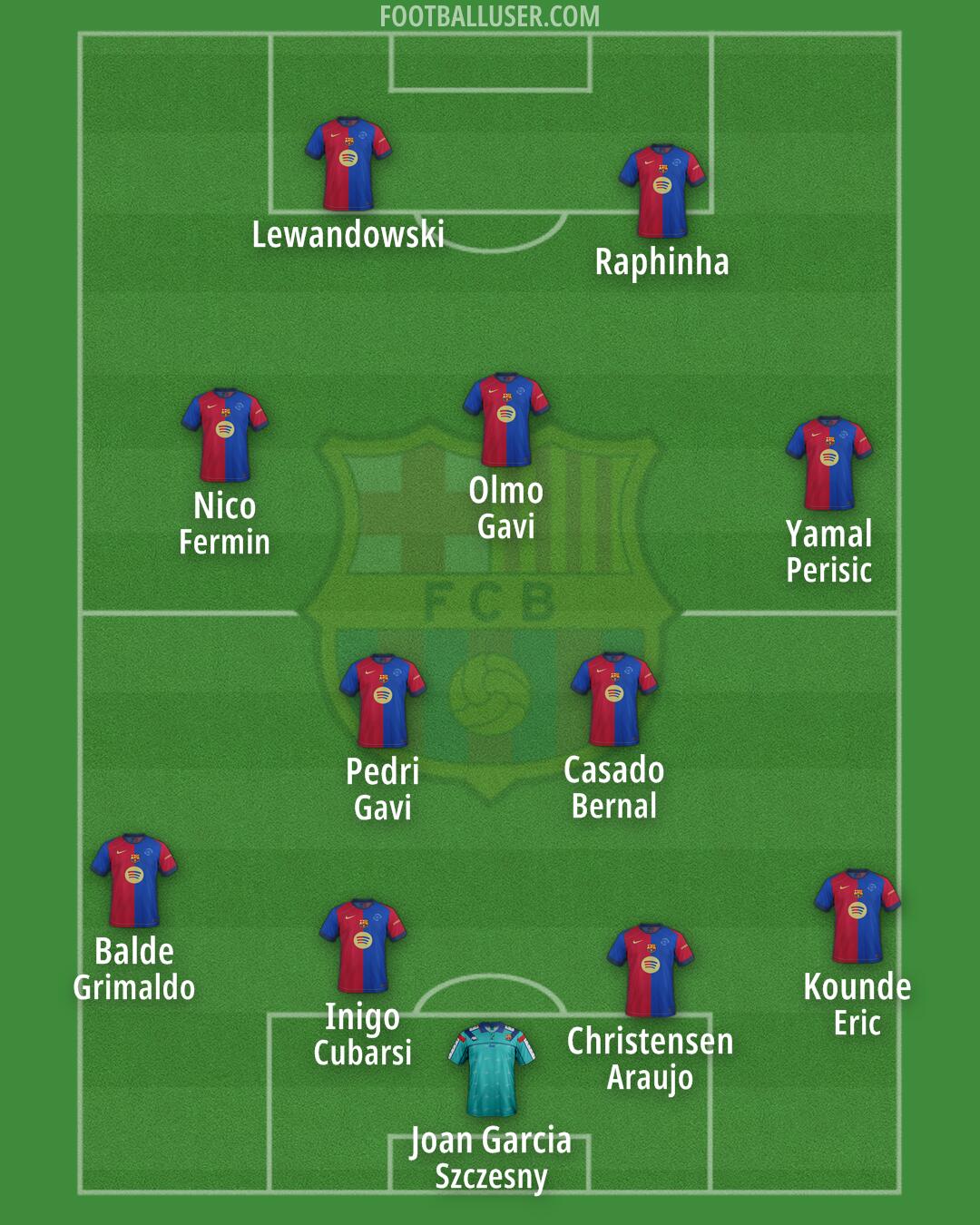 Barcelona Formation 2025
