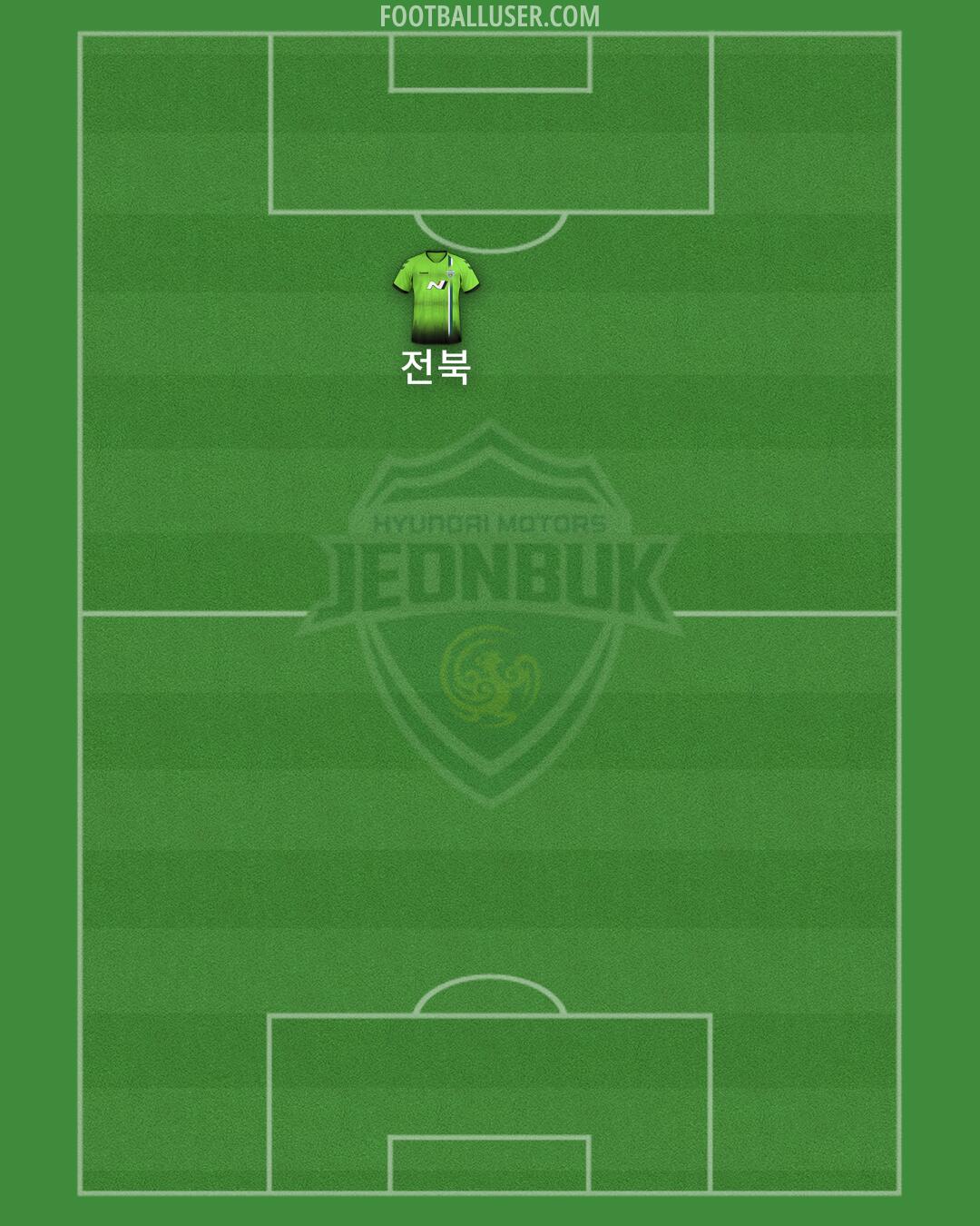 Jeonbuk Formation 2025