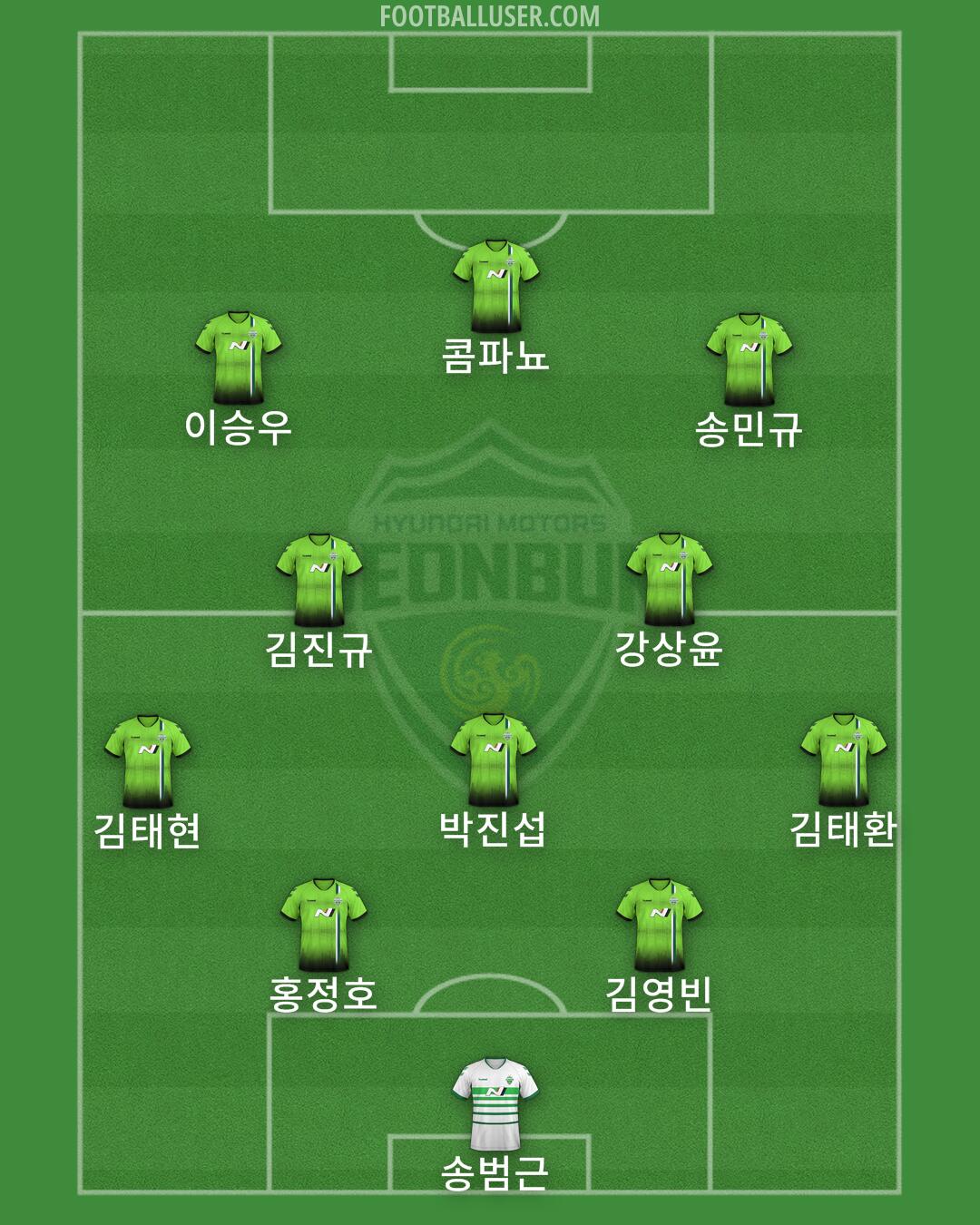 Jeonbuk Formation 2025