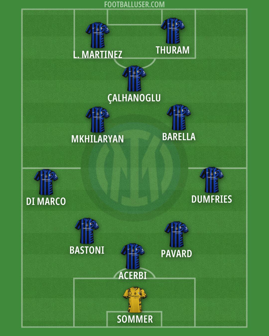 Inter Formation 2025