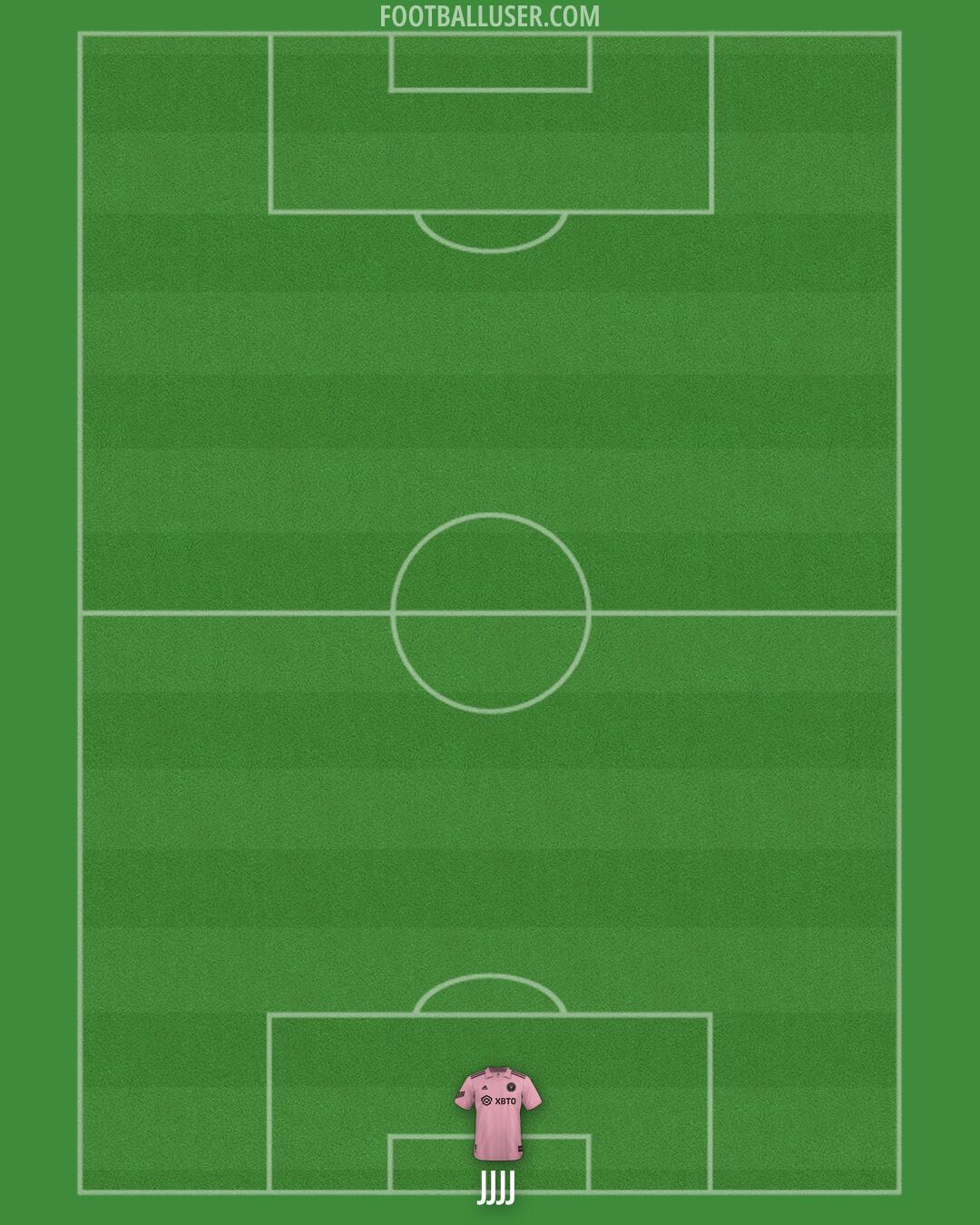 Inter Miami Formation 2025