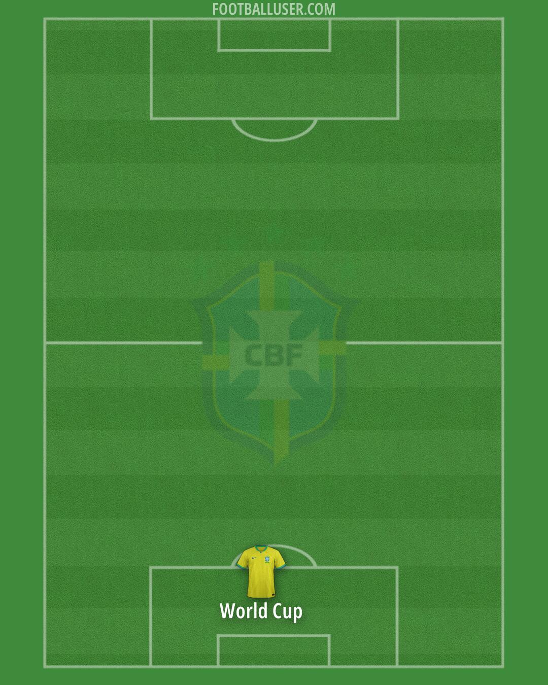 Brazil Formation 2025