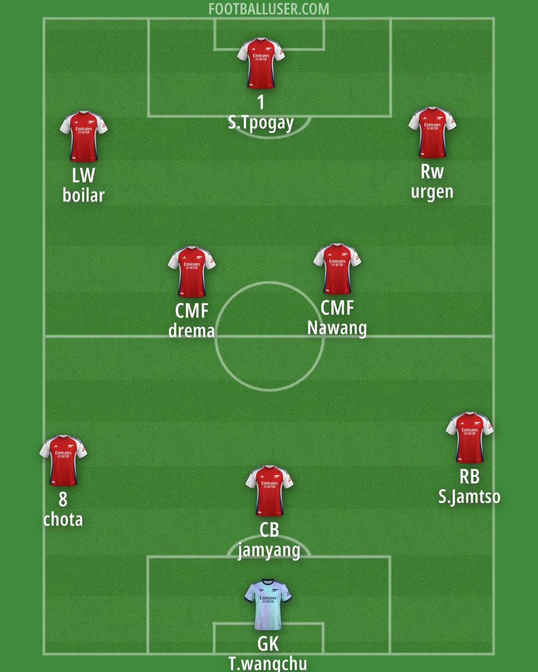Arsenal Formation 2025