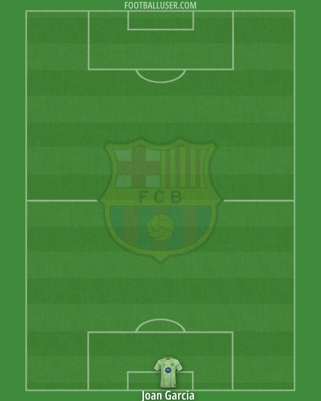 Barcelona Formation 2025