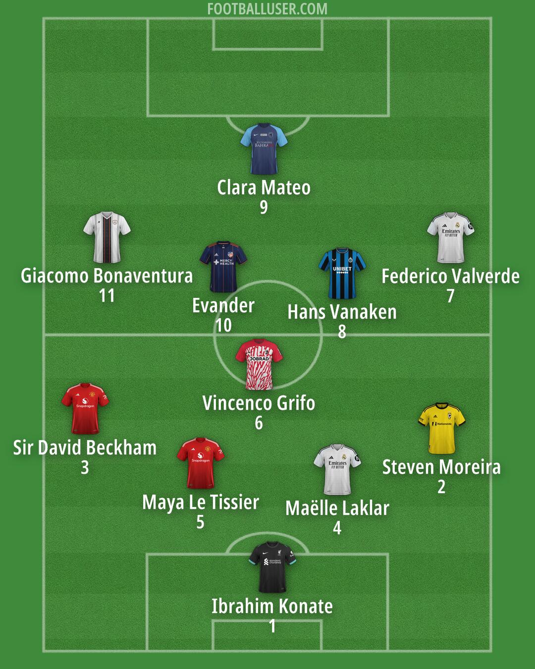 Custom Team Formation 2025