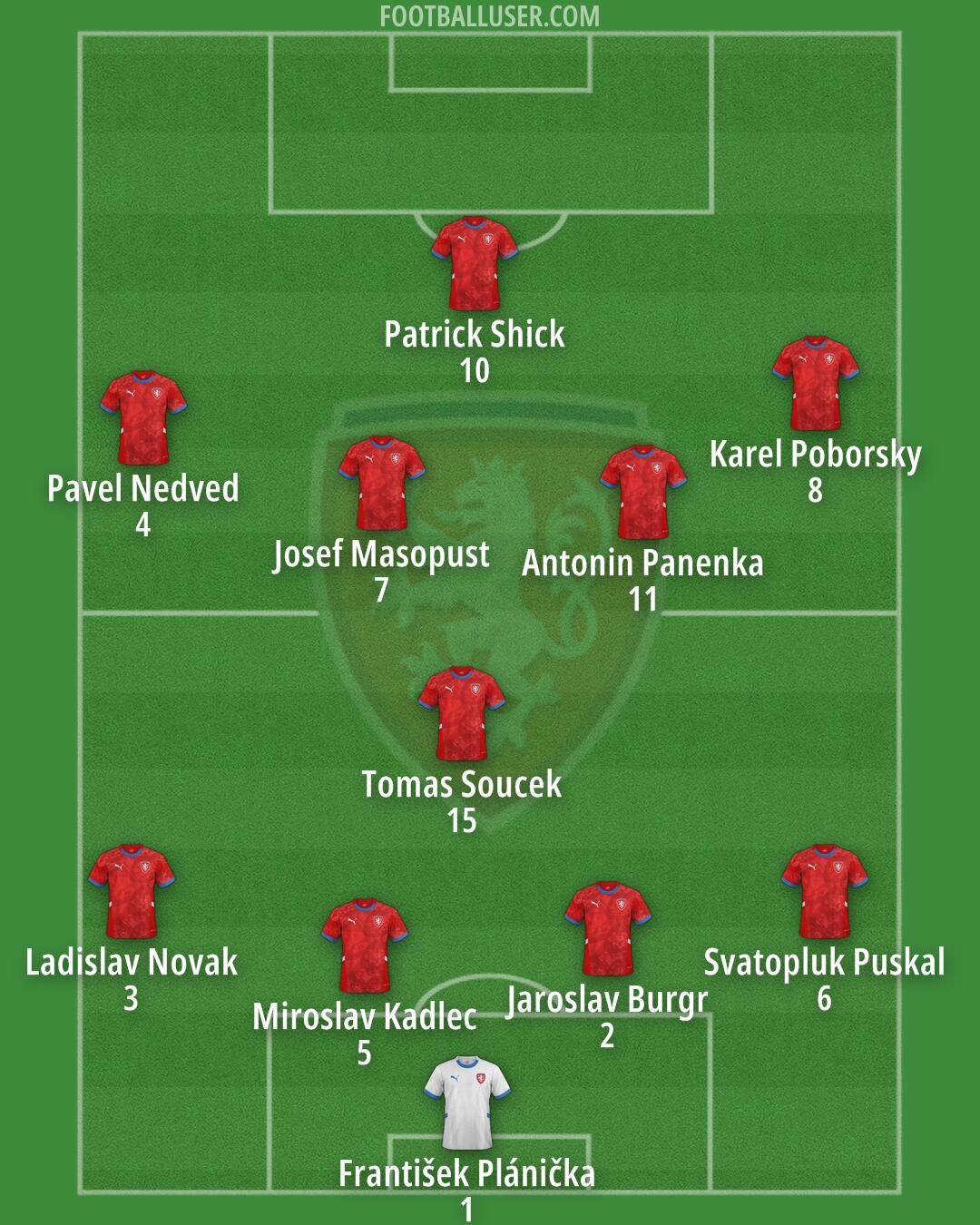 Czechia Formation 2025