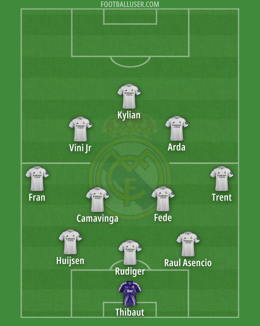 Real Madrid Formation 2025