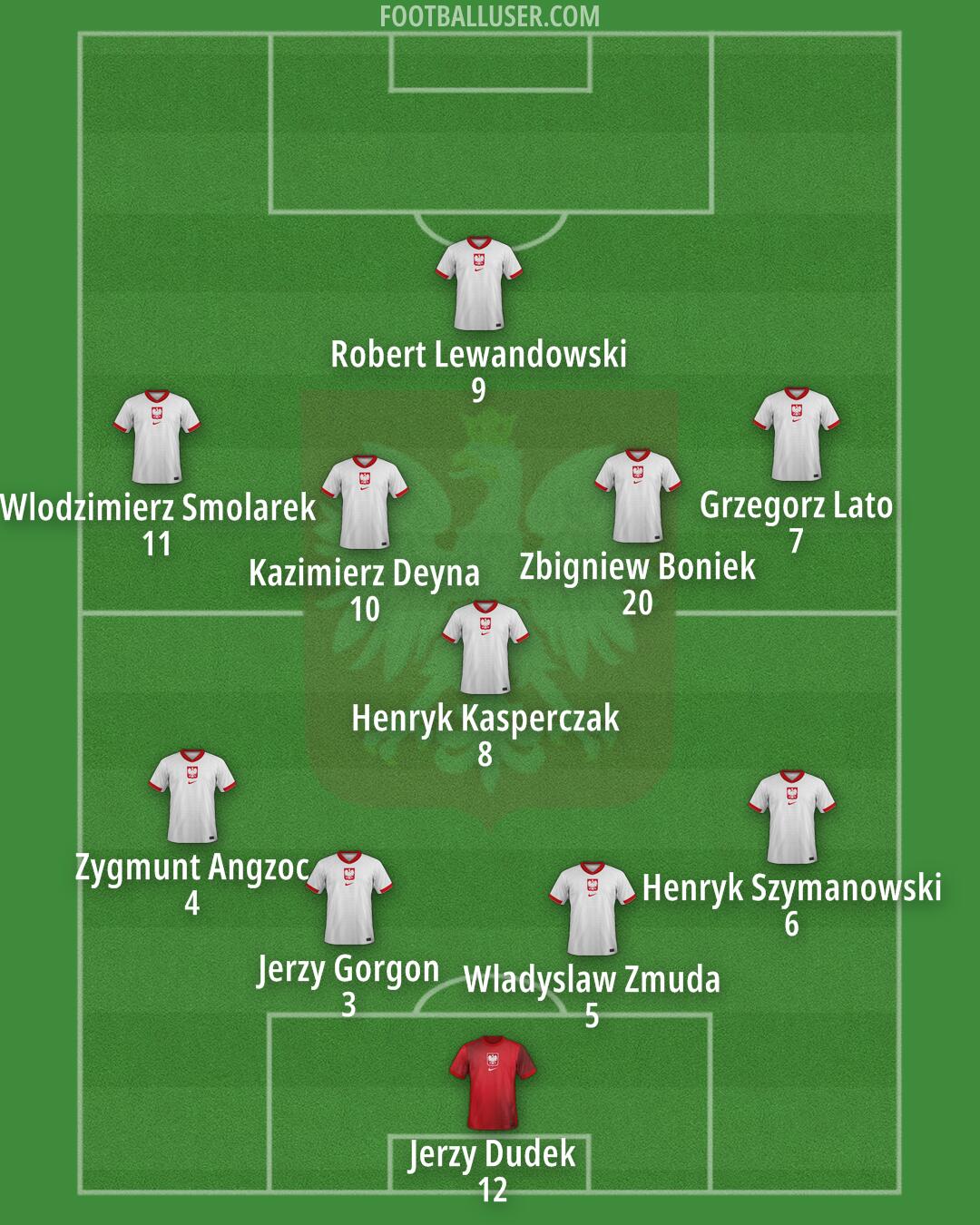 Poland Formation 2025