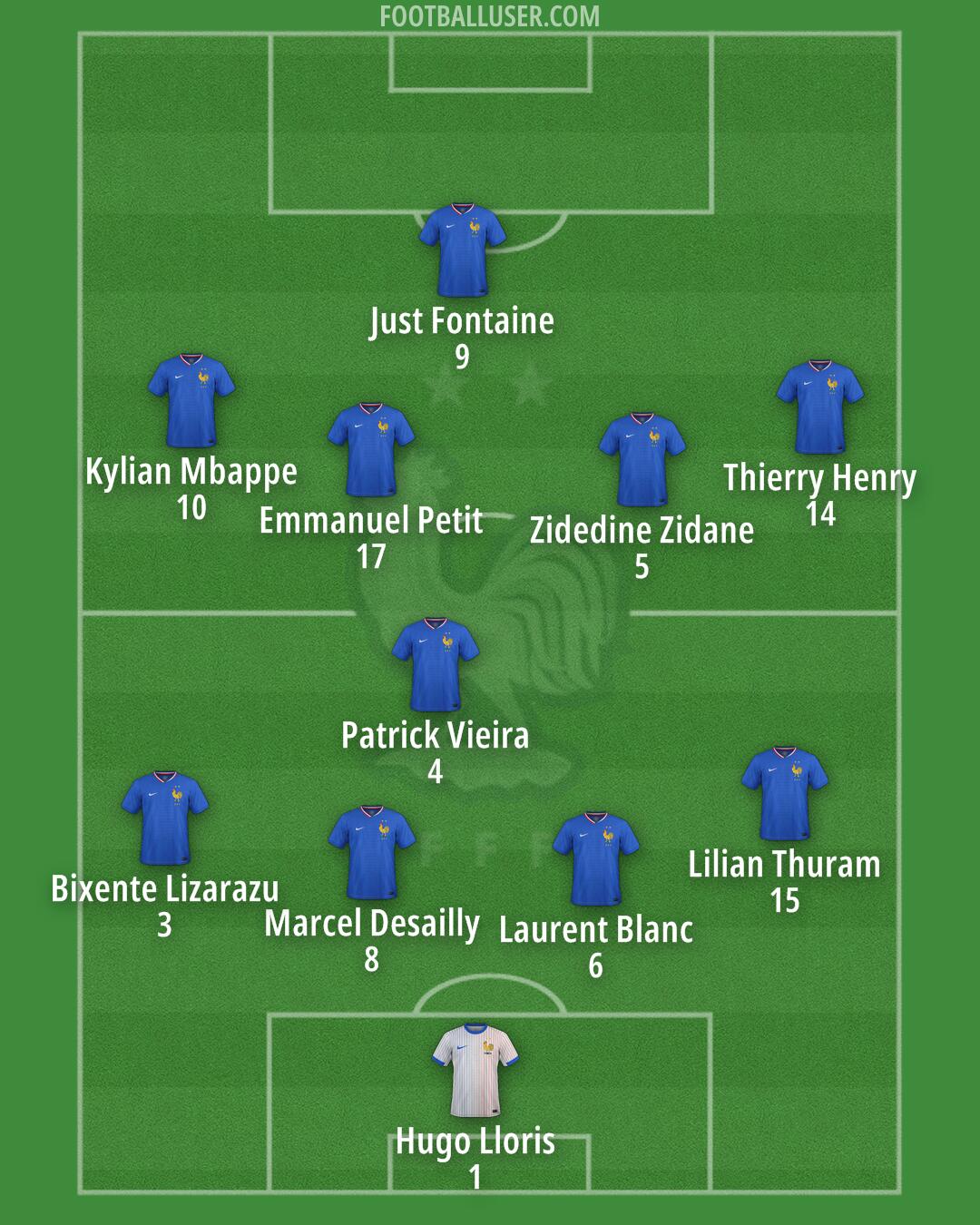 France Formation 2025