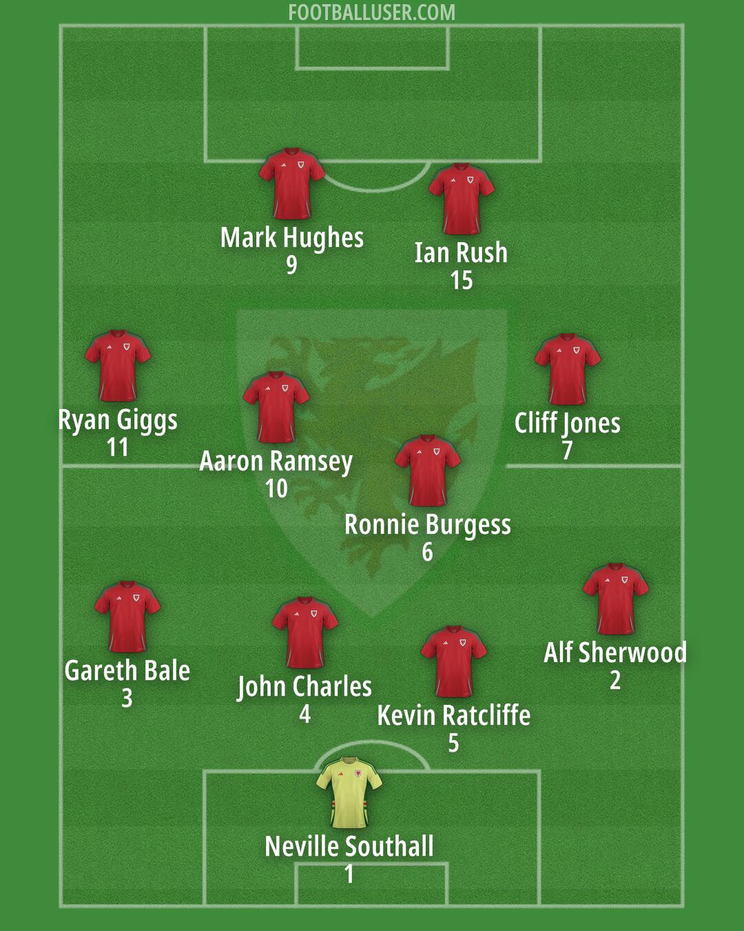 Wales Formation 2025
