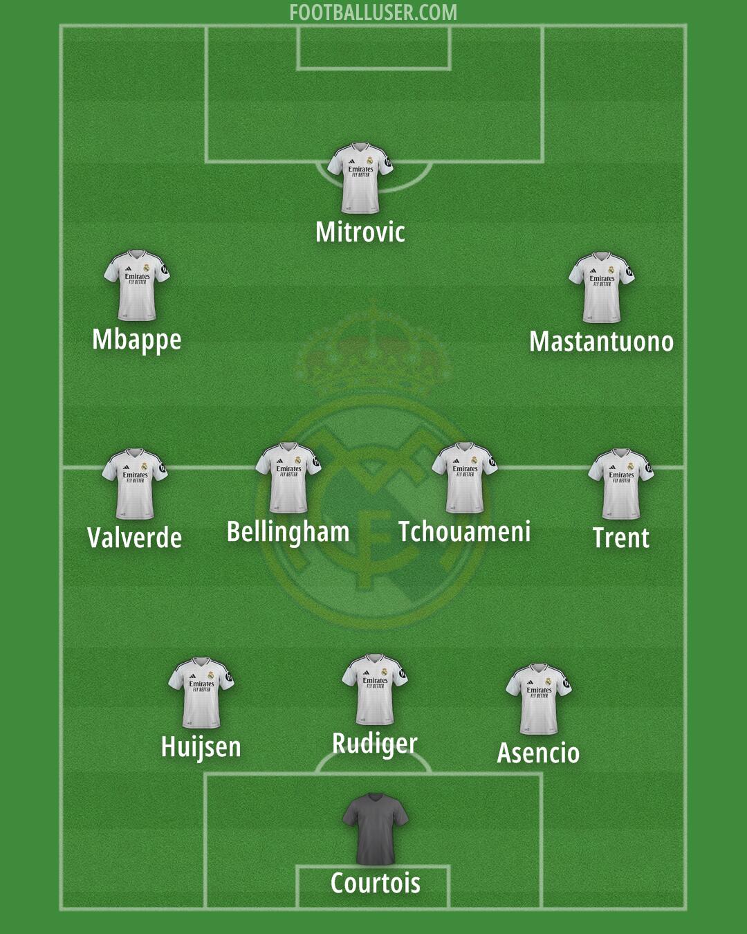 Real Madrid Formation 2025