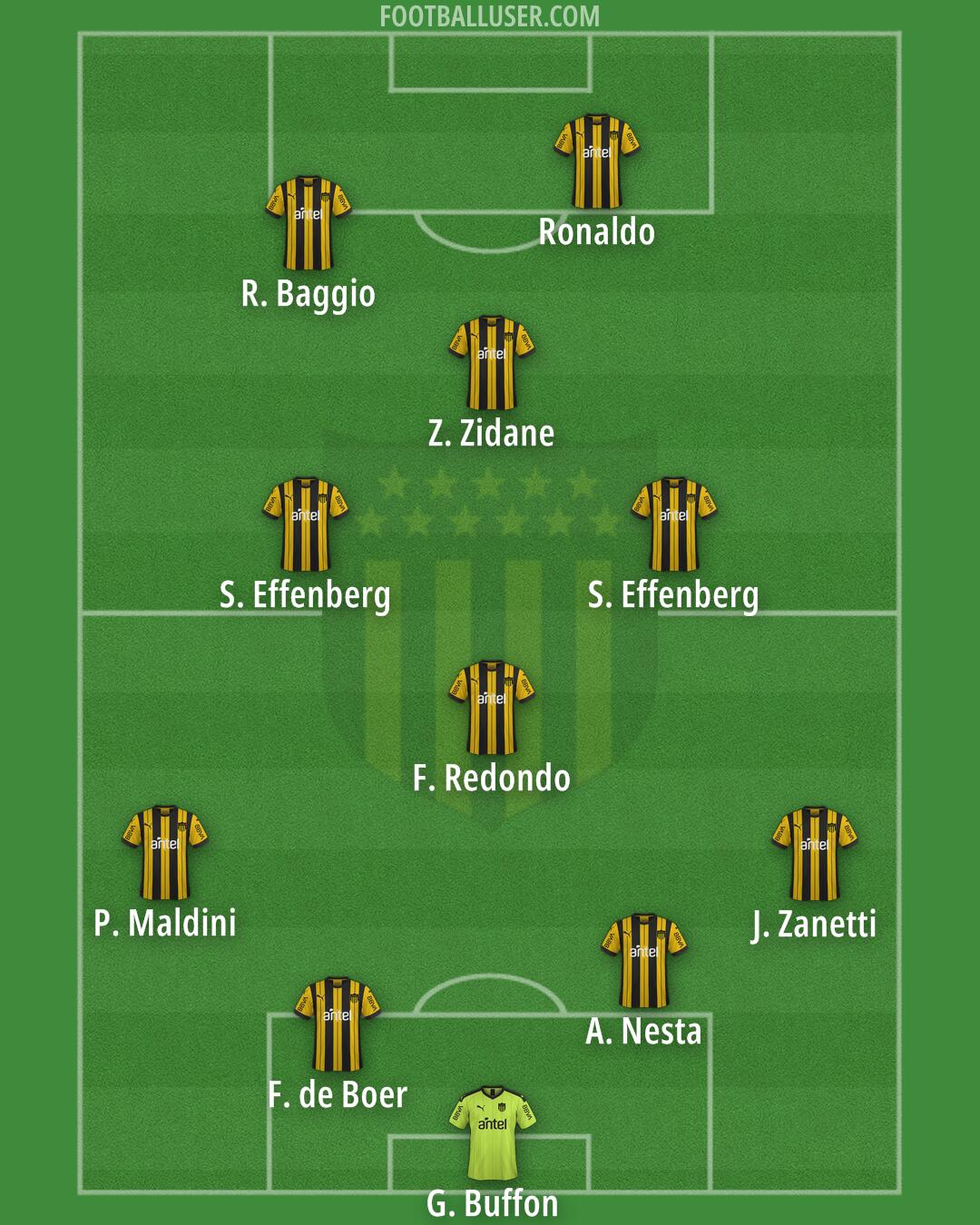 Peñarol Formation 2025