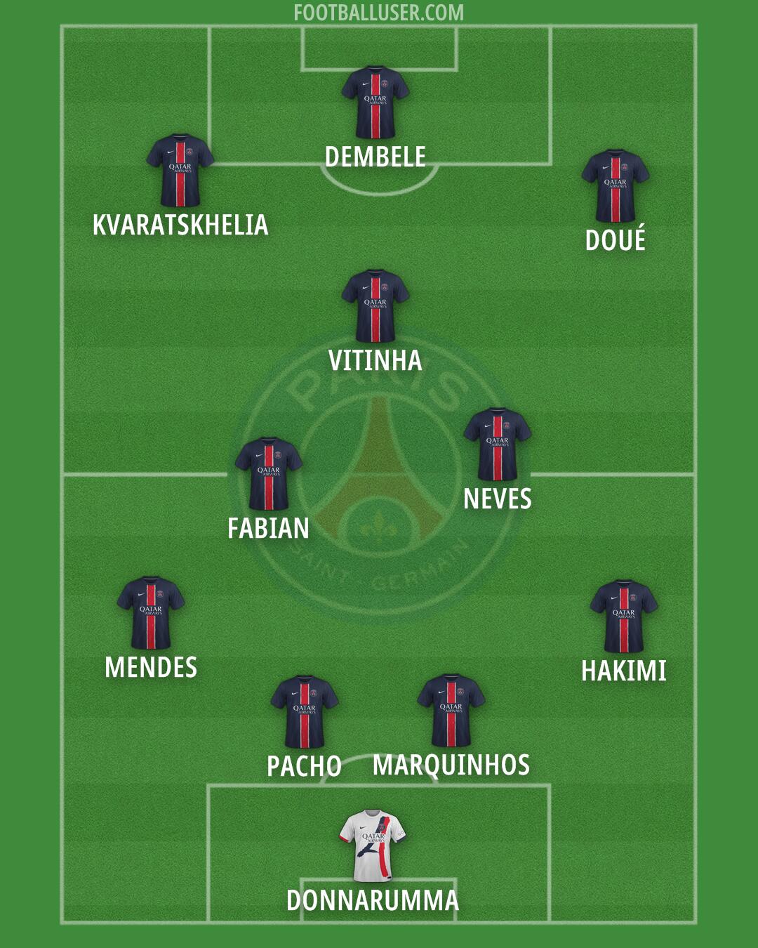 PSG Formation 2025