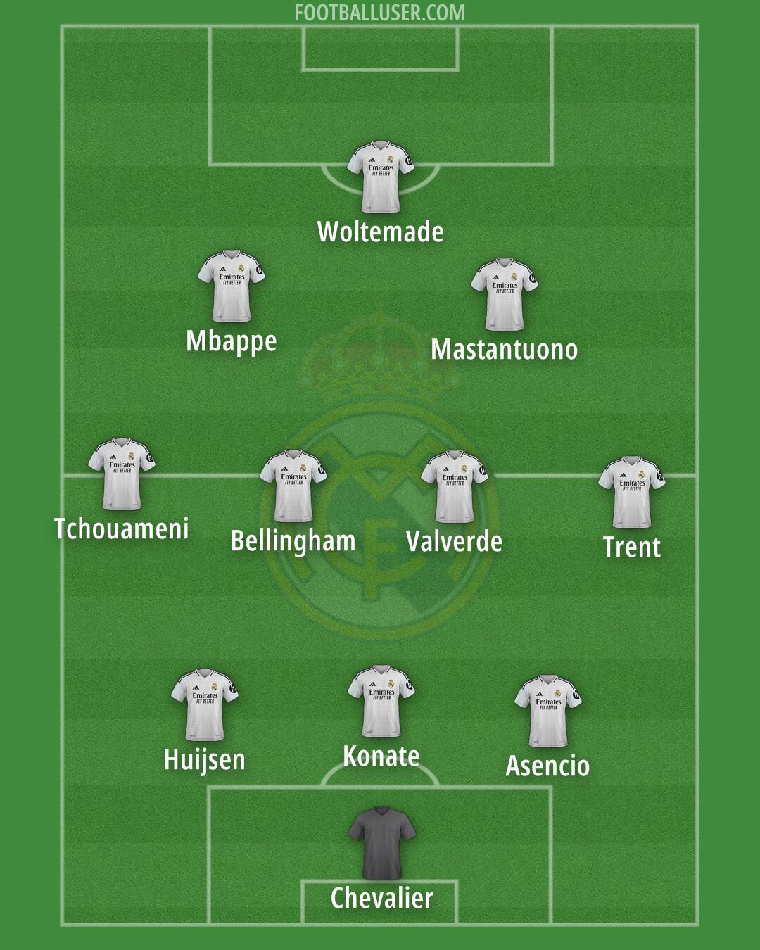 Real Madrid Formation 2025