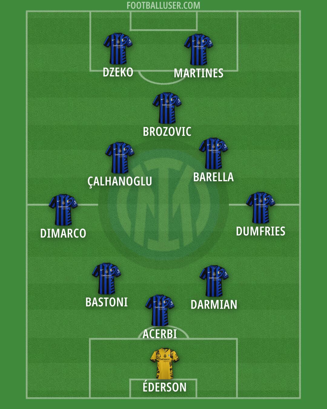 Inter Formation 2025