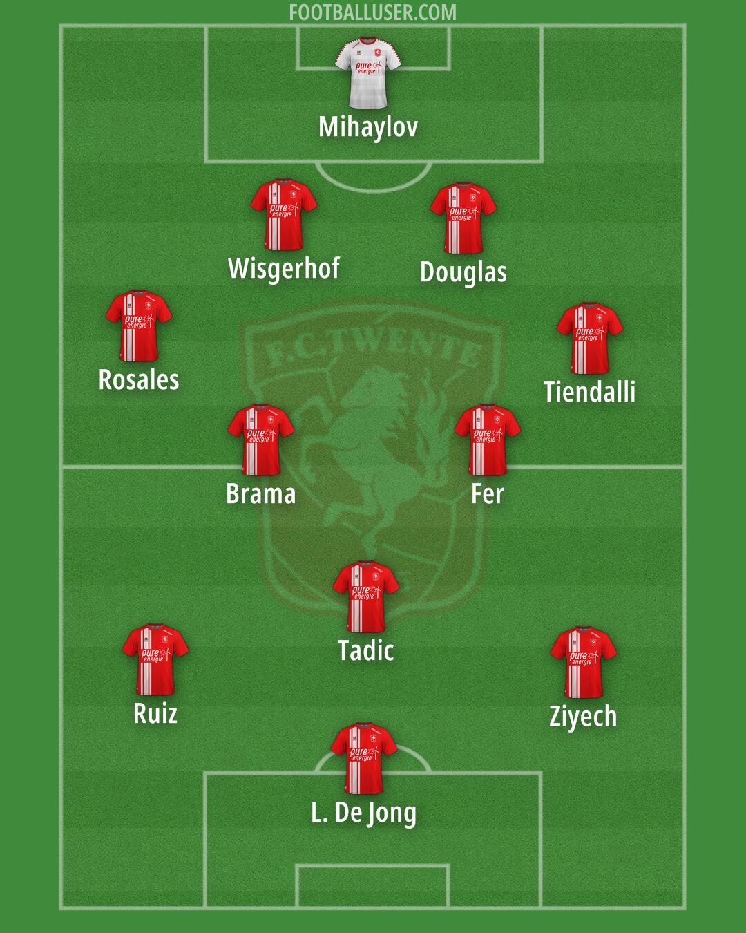 FC Twente Formation 2025