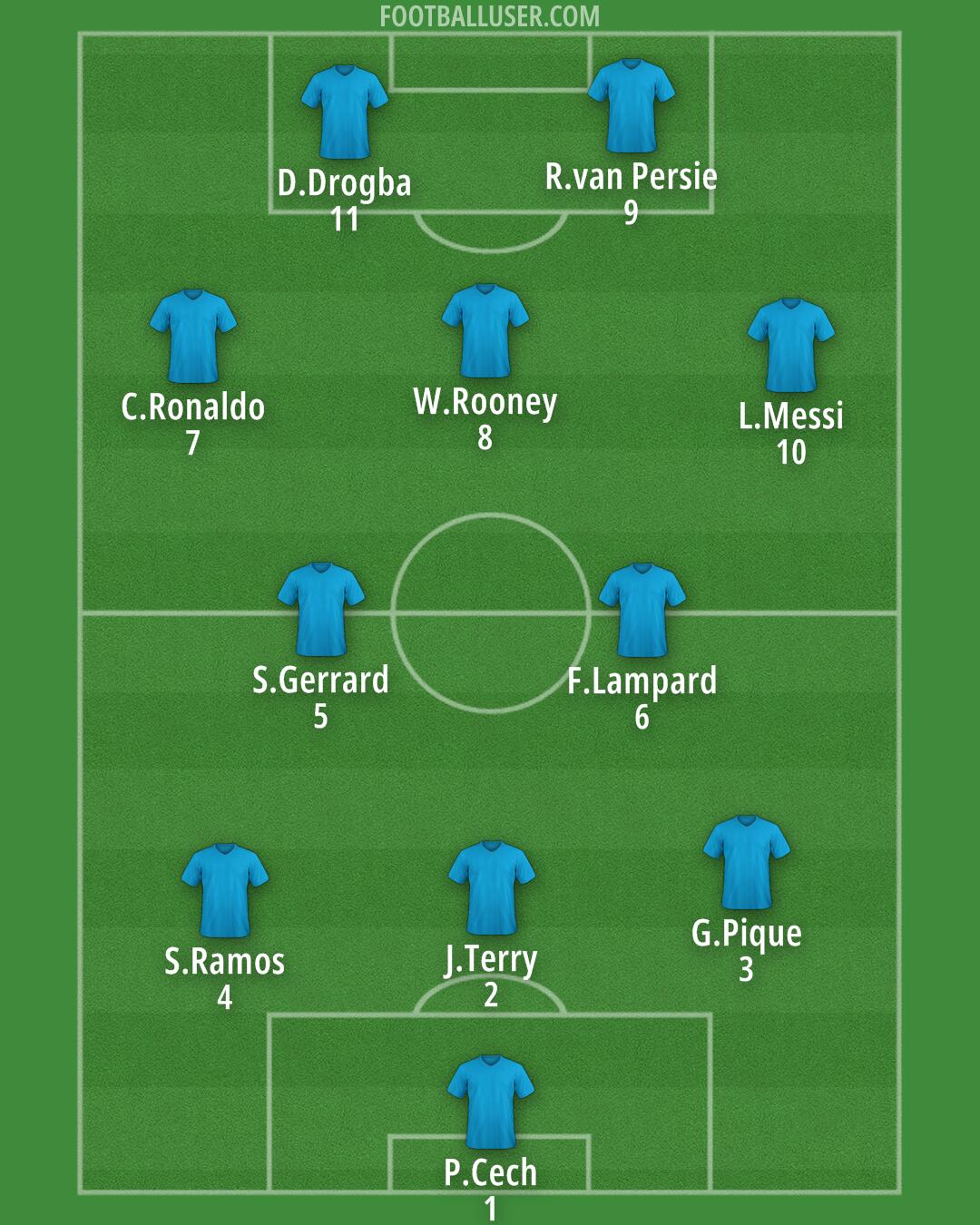 AFC Wimbledon Formation 2025